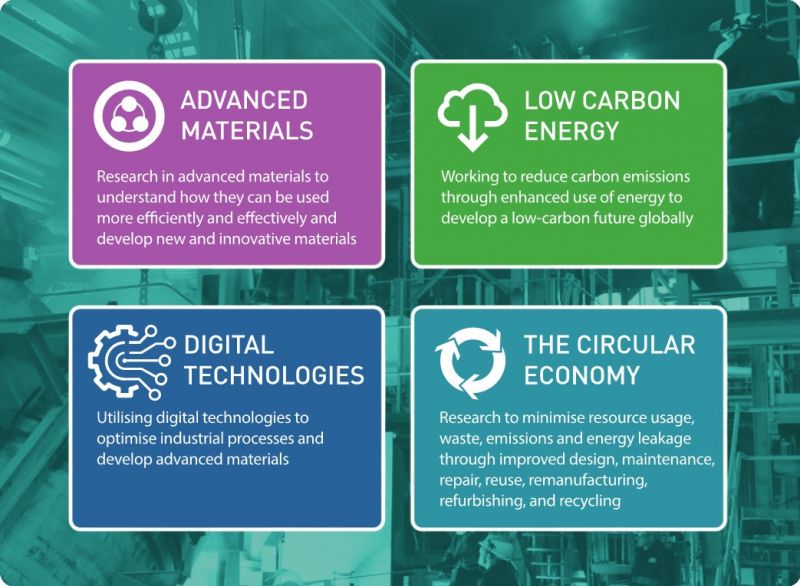 Materials Processing Institute innovates to meet global materials challenges sustainably